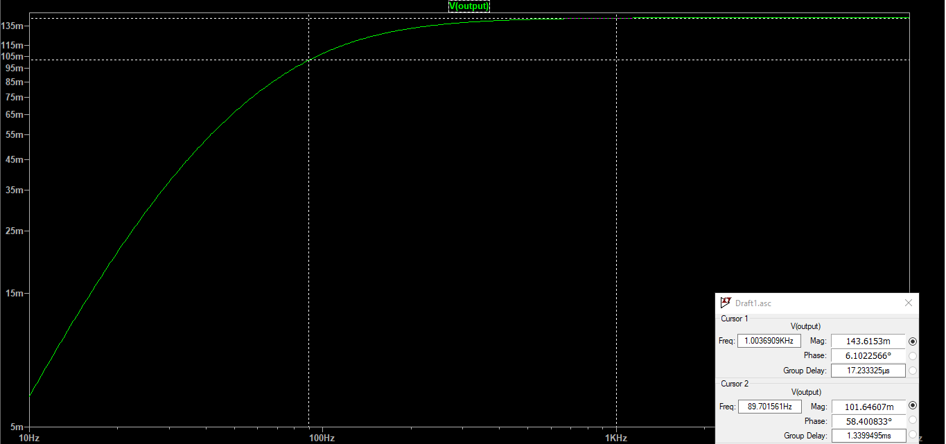 simulation temporelle