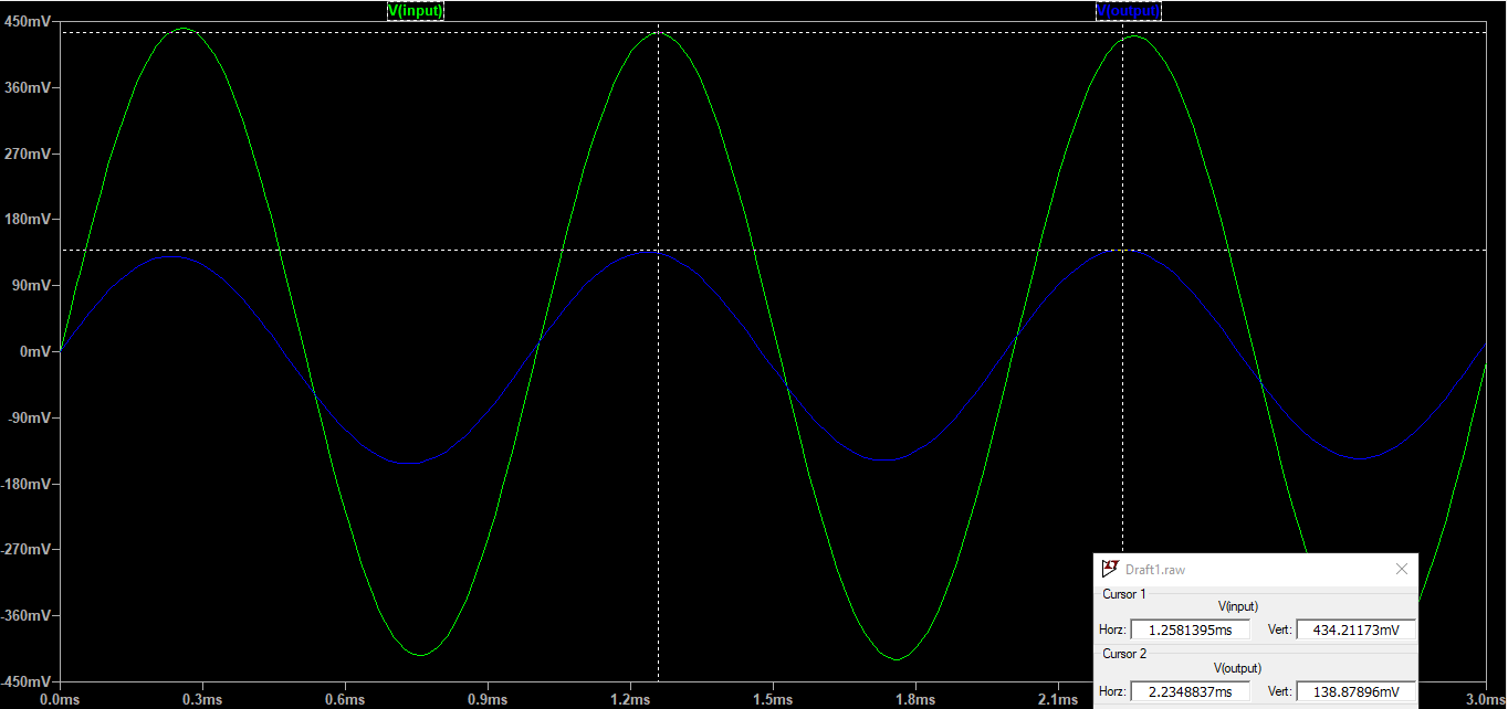 simulation temporelle