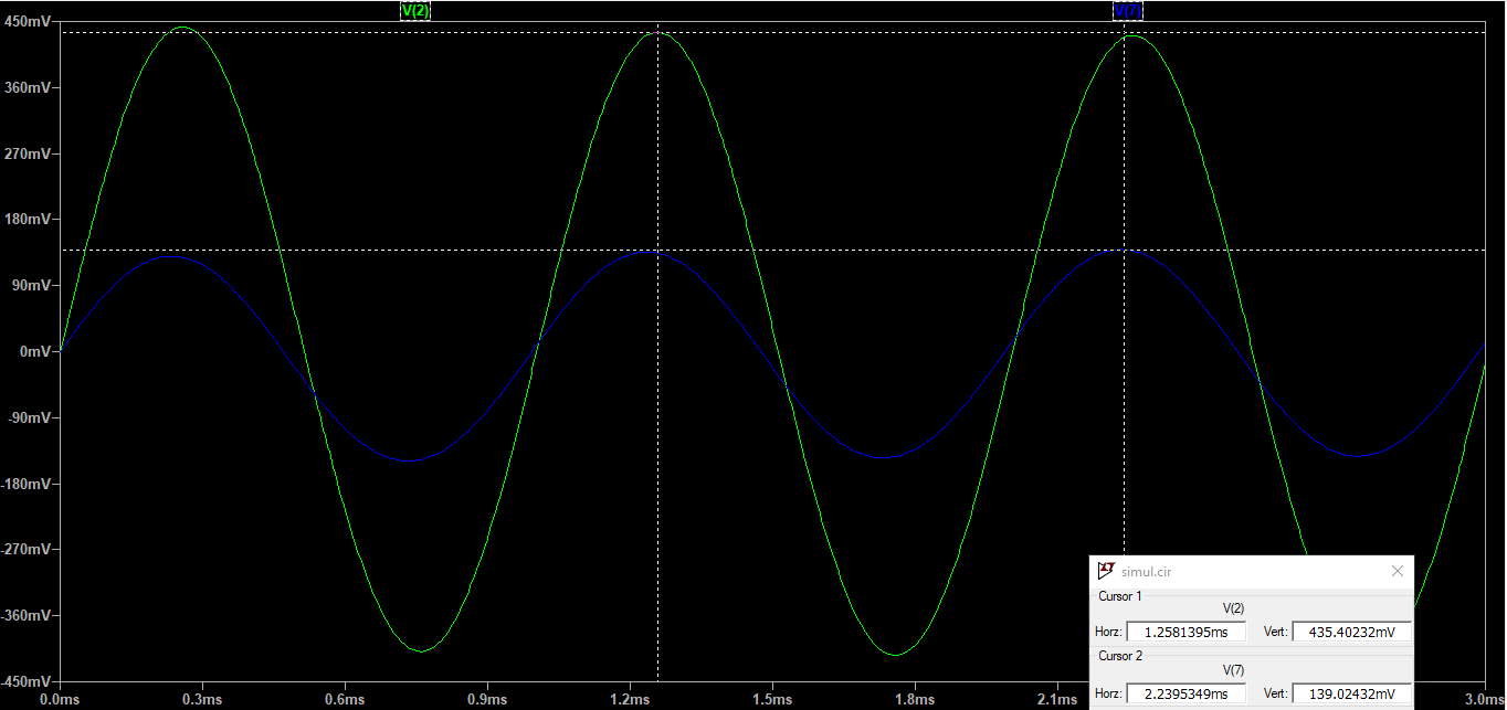 simulation temporelle